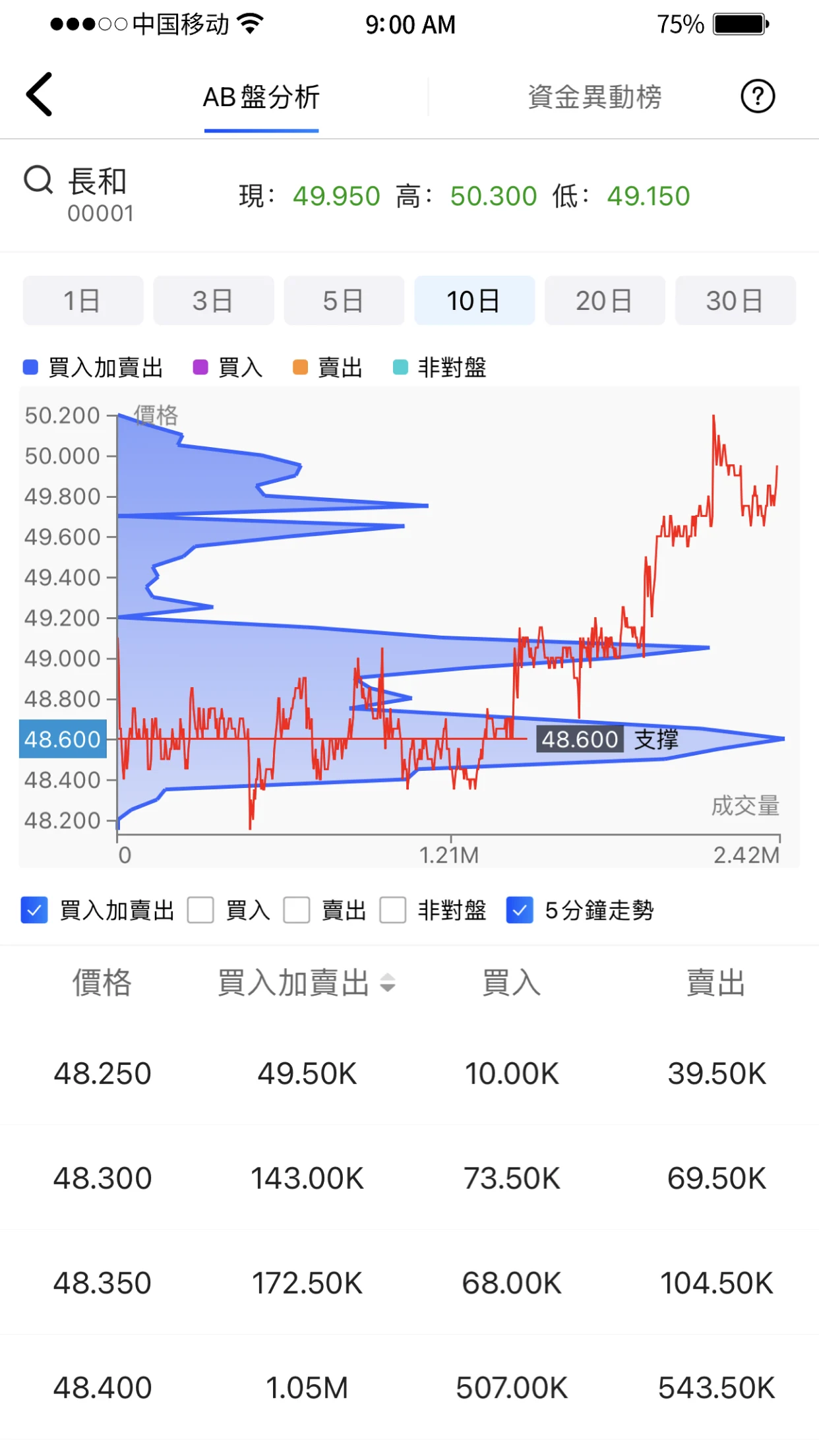 霸財智贏-港美股買賣點預警、即市選股、實時報價、走勢分析 screenshot